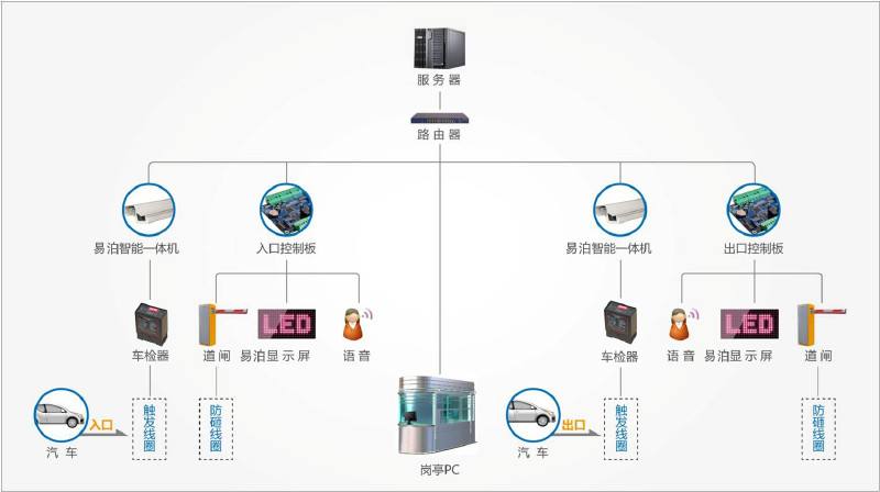 昆明停車管理服務系統_原理圖