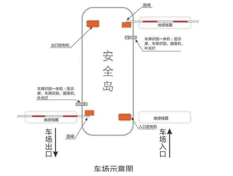 停車管理系統流程圖